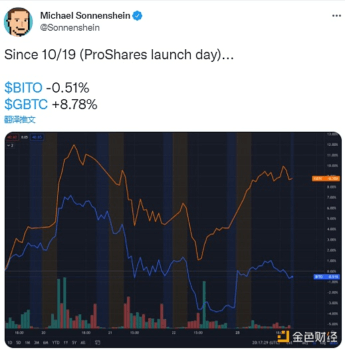灰度CEO：ProShares BTC ETF上市一周下跌0.51%，而GBTC同期上涨8.78% - 屯币呀