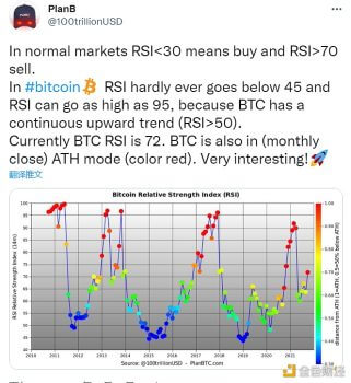 分析师PlanB：BTC RSI超过70，现处于历史高点模式 - 屯币呀