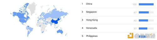 数据：过去一年，中国是在谷歌上搜索“NFT”次数最多的国家 - 屯币呀