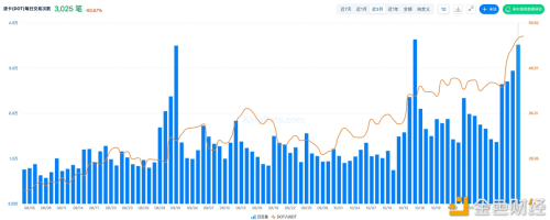 数据：11月11日将解锁 2470.22万枚DOT，为本月解锁峰值 - 屯币呀