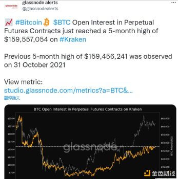 数据：Kraken交易所BTC永续期货未平仓量达5个月高点 - 屯币呀