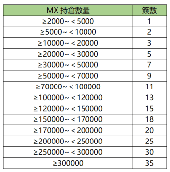 图片[2] - MEXC关于开启第二期Launchpad – Genopets (GENE) 的公告 - 屯币呀