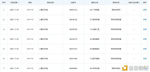 小鹏汽车申请多个元宇宙商标 - 屯币呀