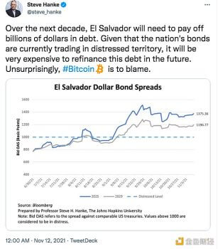 Steve Hanke：在接下来的十年中萨尔瓦多将需要偿还数十亿美元的债务 - 屯币呀
