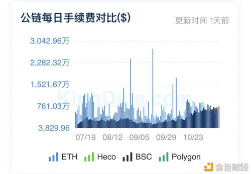 11月25日公链数据一览 - 屯币呀