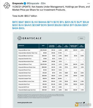 灰度资产管理总规模达507亿美元 - 屯币呀