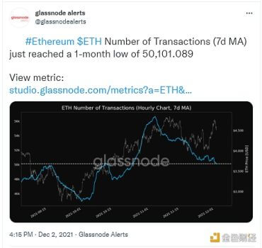 数据：ETH交易数量达1个月低点 - 屯币呀