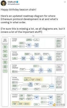 V神发推为信标链庆生，并发布更新版路线图 - 屯币呀