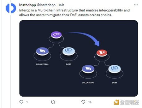 DeFi聚合平台Instadapp推出新功能Interop - 屯币呀