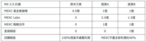 MX Token 2.0: MEXC, Exchange the World Again! - 屯币呀