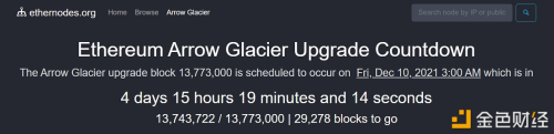以太坊箭形冰川升级预计将于12月10日进行，节点需在今日完成升级 - 屯币呀