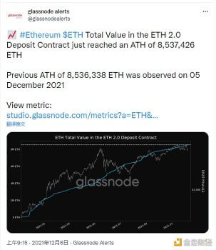 以太坊2.0存款合约总价值达8,537,426枚ETH 创历史新高 - 屯币呀