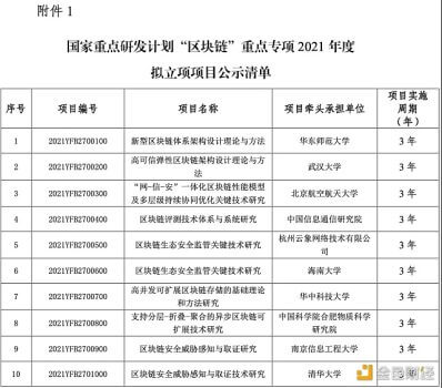 科技部公示10个国家级区块链重点项目 - 屯币呀