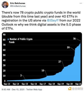 彭博分析师：数字资产是ETF的5.0阶段 - 屯币呀