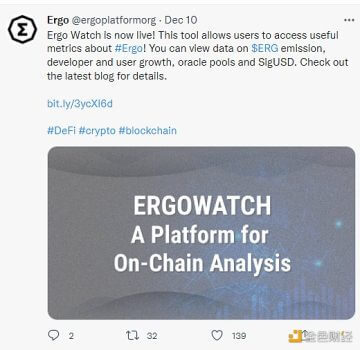 链上分析平台Ergo Watch正式上线 - 屯币呀