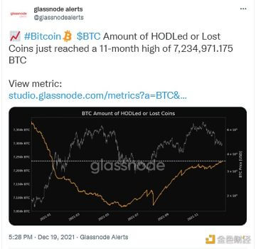 丢失比特币数量达到11个月以来高点 - 屯币呀