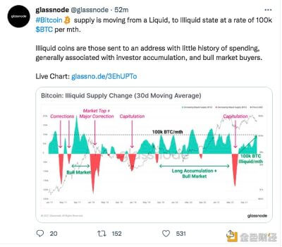 投票
      glassnode：比特币的供应正以每月10万美元的速度从流动状态转为非流动状态 - 屯币呀
