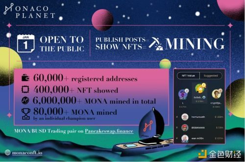 Monaco Planet：计划于2022年1月1日起向公众开放 - 屯币呀