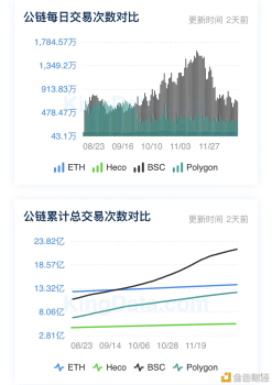 12月31日公链数据一览 - 屯币呀