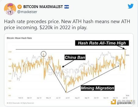 比特币倡导者：BTC今年将达到22万美元 - 屯币呀