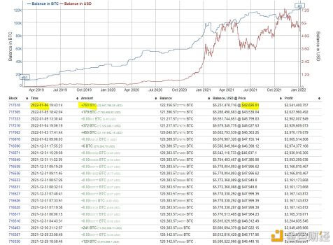 第三大比特币巨鲸再次购买760个BTC - 屯币呀