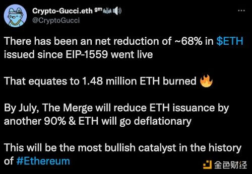 自EIP-1559上线以来ETH发行量净减少约68% - 屯币呀