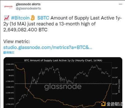 数据：BTC 1y-2y活跃供应量达13个月高点 - 屯币呀