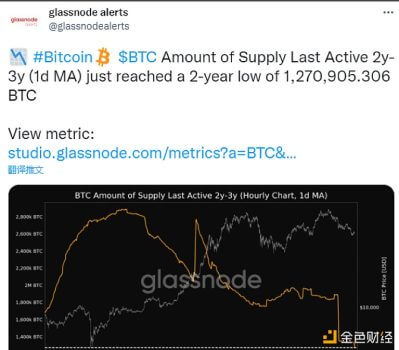 数据：BTC 2y-3y最后活跃供应量达2年低点 - 屯币呀