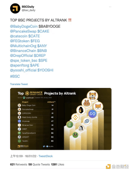 Baby Doge 位居币安新闻热度排名榜首 - 屯币呀