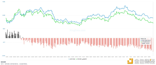 灰度BTC基金每股溢价率跌至-26.54%，创历史新低。 - 屯币呀