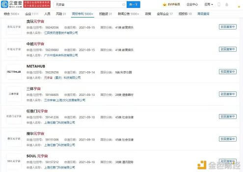 多家公司元宇宙商标申请被驳回 - 屯币呀