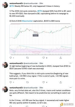 分析师：ETH 进入关键周期 - 屯币呀