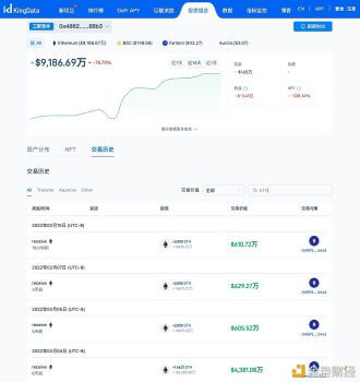 三箭资本再增持 2000 枚ETH - 屯币呀
