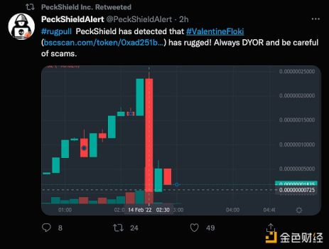 BSC上仿盘项目ValentineFloki发生Rug Pull - 屯币呀