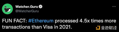 Watcher.Guru：以太坊在2021年处理的交易量是Visa的4.5倍 - 屯币呀