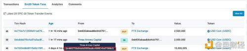 三箭资本向FTX交易所转入250万枚USDC - 屯币呀