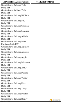 Graniteshares申请了一个2倍的Coinbase ETP - 屯币呀