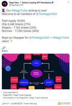 NFT市场Magic Eden已完成Magic Ticket空投，持有者可加入MagicDAO - 屯币呀