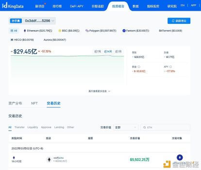 孙宇晨向Binance交易所转入1.9万枚ETH，价值5502.25万美金 - 屯币呀