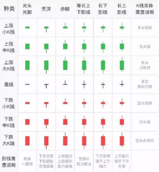 图片[3] - K线是如何形成的？ - 屯币呀