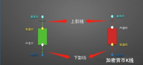 图片[2] - K线是如何形成的？ - 屯币呀