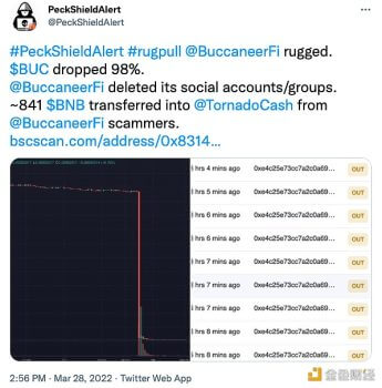 派盾：Buccaneer发生Rug Pull，目前其官方社交账号已注销 - 屯币呀