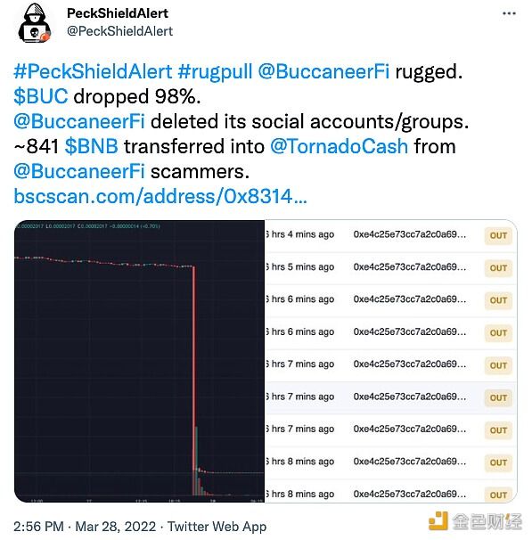 派盾:Buccaneer发生Rug Pull,目前其官方社交账号已注销 - 屯币呀