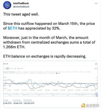 数据：3月份总计126.8万枚ETH被从中心化交易平台转出 - 屯币呀