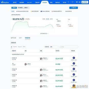 三箭资本5小时内增持71,311枚ETH，价值超2.42亿美金 - 屯币呀