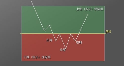 图片[5] - 零基础学K线 | 第9章：抄底形态之头肩底 - 屯币呀