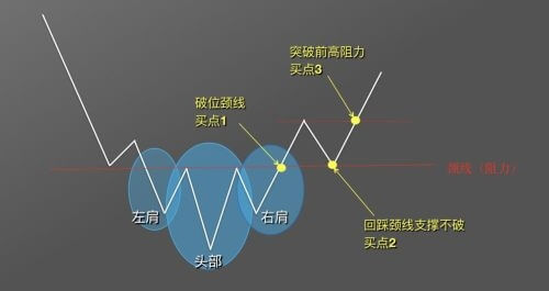 图片[11] - 零基础学K线 | 第9章：抄底形态之头肩底 - 屯币呀