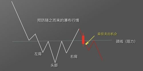 图片[19] - 零基础学K线 | 第9章：抄底形态之头肩底 - 屯币呀