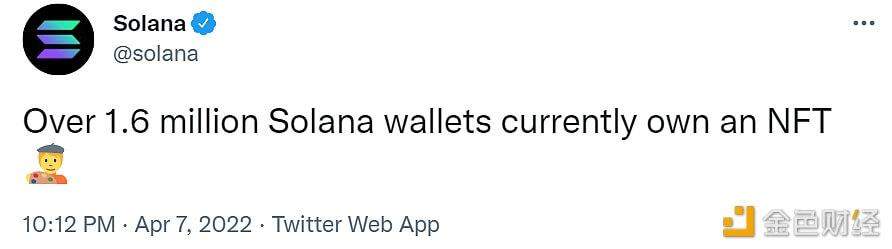 数据：目前有超过160万个Solana钱包拥有NFT - 屯币呀