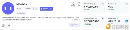 Meebits系列NFT 24小时交易额超1700万美元，增幅达135% - 屯币呀